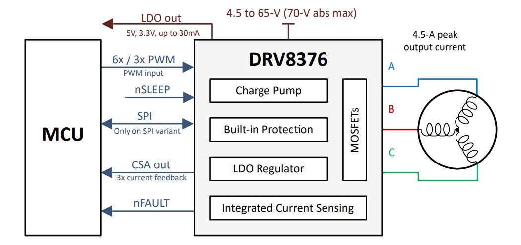 Schematic - Texas Instruments DRV8376EVM Evaluation Module